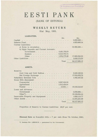 Eesti Pank (Bank of Estonia) : weekly return ; 1931-05-31
