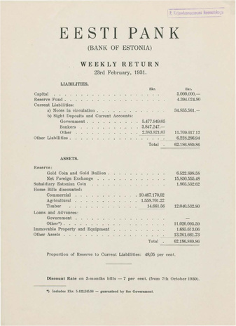Eesti Pank (Bank of Estonia) : weekly return ; 1931-02-23