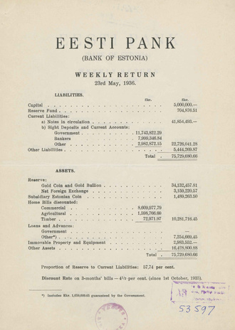 Eesti Pank (Bank of Estonia) : weekly return ; 1936-05-23
