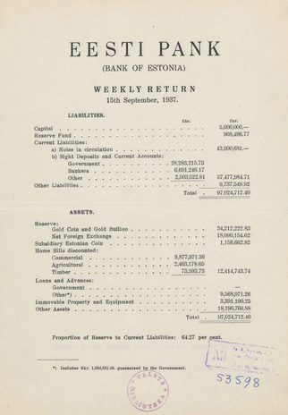 Eesti Pank (Bank of Estonia) : weekly return ; 1937-09-15