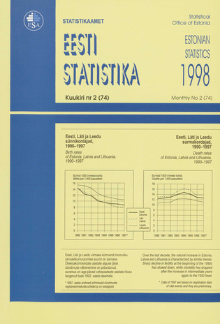 Eesti Statistika Kuukiri = Monthly Bulletin of Estonian Statistics ; 2(74) 1998-03