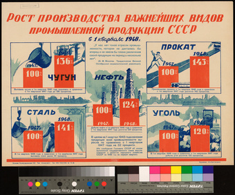 Рост производства важнейших видов промышленной продукции СССР
