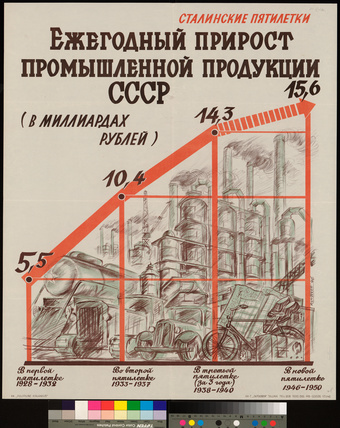 Ежегодный прирост промышленной продукции СССР