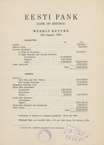Eesti Pank (Bank of Estonia) : weekly return ; 1936-08-31