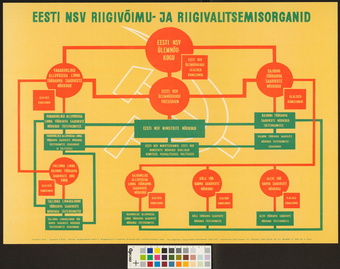 Eesti NSV riigivõimu- ja riigivalitsemisorganid