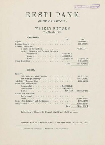 Eesti Pank (Bank of Estonia) : weekly return ; 1931-03-07