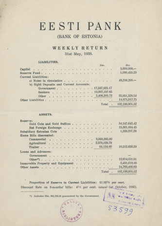 Eesti Pank (Bank of Estonia) : weekly return ; 1938-05-31