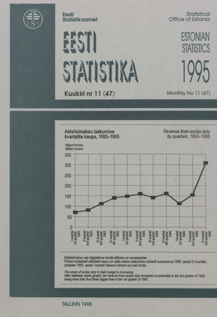 Eesti Statistika Kuukiri = Monthly Bulletin of Estonian Statistics ; 11(47) 1995-12