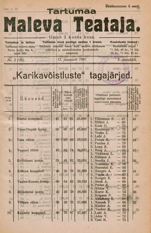 Tartumaa Maleva Teataja ; 2 (49) 1931-01-15