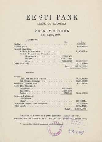 Eesti Pank (Bank of Estonia) : weekly return ; 1938-03-31