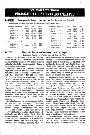 Majandusteated ; 15-16 1935-04-16