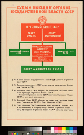 Схема высших органов государственной власти СССР