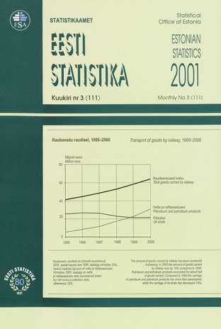 Eesti Statistika Kuukiri = Monthly Bulletin of Estonian Statistics ; 3(111) 2001-04