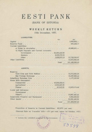 Eesti Pank (Bank of Estonia) : weekly return ; 1937-12-15