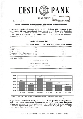 Eesti Pank : teabeleht ; 48 (114) 1995-08