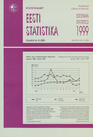 Eesti Statistika Kuukiri = Monthly Bulletin of Estonian Statistics ; 4(88) 1999-05