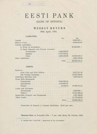 Eesti Pank (Bank of Estonia) : weekly return ; 1931-04-30