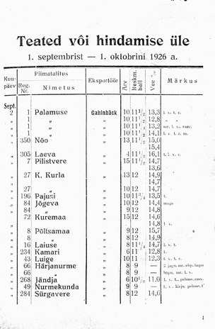 Piimasaaduste Väljaveo Kontrolljaama Teated ; 9 1926-09
