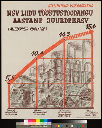 NSV Liidu tööstustoodangu aastane juurdekasv