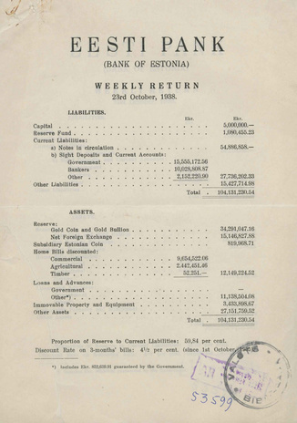 Eesti Pank (Bank of Estonia) : weekly return ; 1938-10-23