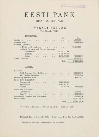 Eesti Pank (Bank of Estonia) : weekly return ; 1931-03-31
