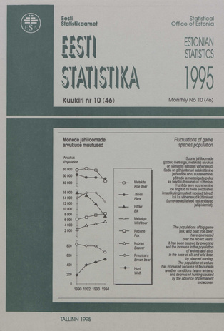 Eesti Statistika Kuukiri = Monthly Bulletin of Estonian Statistics ; 10(46) 1995-11