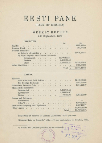 Eesti Pank (Bank of Estonia) : weekly return ; 1936-09-07