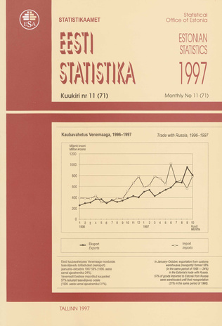Eesti Statistika Kuukiri = Monthly Bulletin of Estonian Statistics ; 11(71) 1997-12