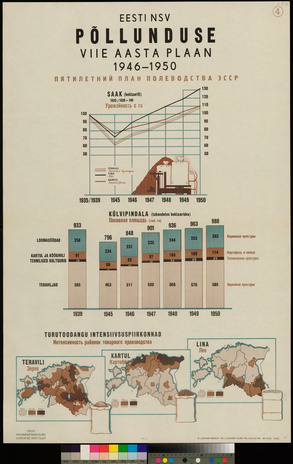Eesti NSV põllunduse viie aasta plaan 1946-1950  