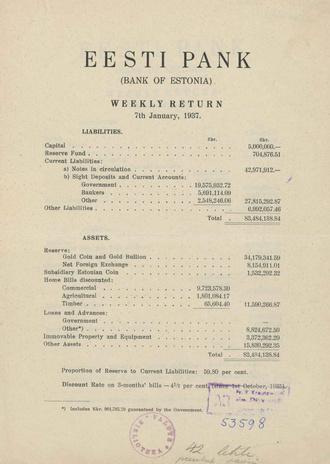 Eesti Pank (Bank of Estonia) : weekly return ; 1937-01-07