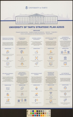 University of Tartu strategic plan a2025