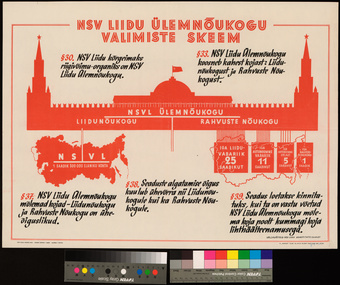 NSV Liidu Ülemnõukogu valimiste skeem