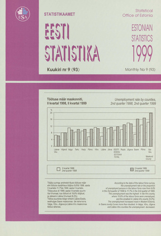 Eesti Statistika Kuukiri = Monthly Bulletin of Estonian Statistics ; 9(93) 1999-10