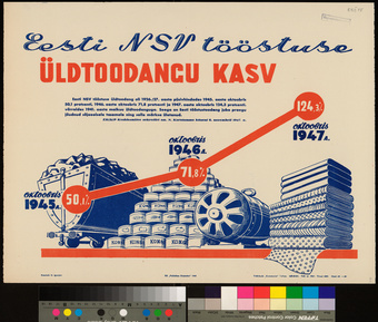 Eesti NSV tööstuse üldtoodangu kasv
