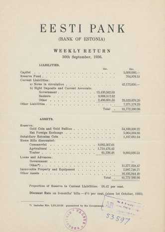 Eesti Pank (Bank of Estonia) : weekly return ; 1936-09-30