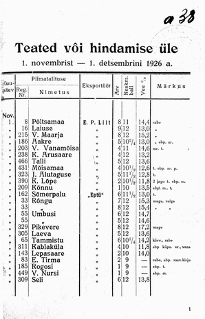 Piimasaaduste Väljaveo Kontrolljaama Teated ; 11 1926-11