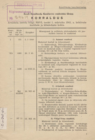 Eesti Raudteede Kaubaveo osakonna ülema korraldus : avaldada loetelu kõigil NSVL teedel 1. märtsiks 1941. a. kehtivate keeldude ja kitsenduste kohta