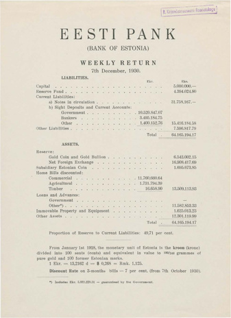 Eesti Pank (Bank of Estonia) : weekly return ; 1930-12-07