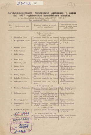 Haridusministeeriumi kutseoskuse osakonnas 1. augustini 1937 registreeritud kunstnikkude nimekiri