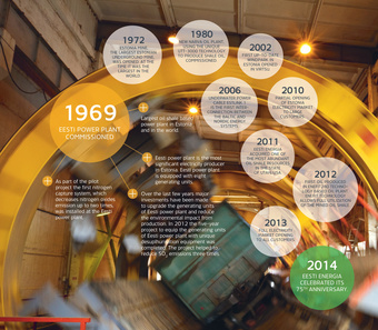 Eesti Energia : environmental report ; 2014