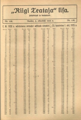 Riigi Teataja Lisa : seaduste alustel avaldatud teadaanded ; 156 1925-10-09