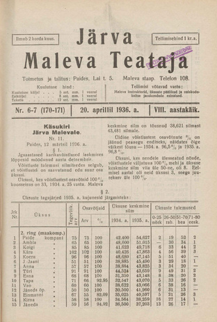 Järva Maleva Teataja ; 6-7 (170-171) 1936-04-20