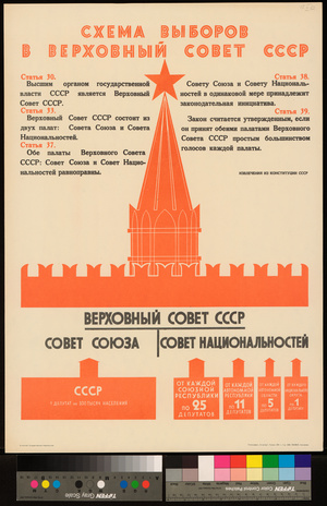Схема выборов в Верховный Совет СССР