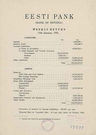 Eesti Pank (Bank of Estonia) : weekly return ; 1938-01-15
