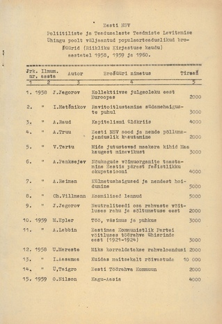 Eesti NSV Poliitiliste ja Teadusalaste teadmiste Levitamise Ühingu poolt väljaantud populaarteaduslikud brošüürid (Riikliku Kirjastuse kaudu) aastatel 1958, 1959, 1960 