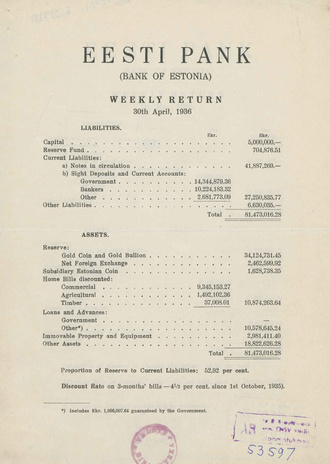 Eesti Pank (Bank of Estonia) : weekly return ; 1936-04-30