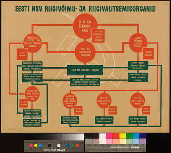 Eesti NSV riigivõimu- ja riigivalitsemisorganid