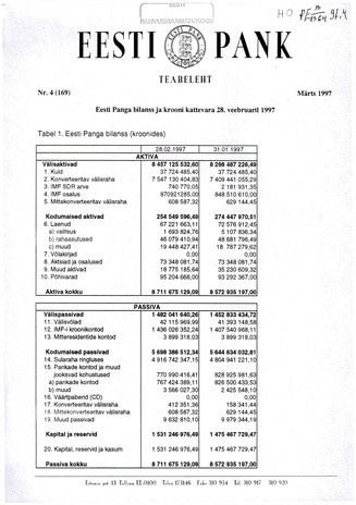 Eesti Pank : teabeleht ; 4 (169) 1997-03