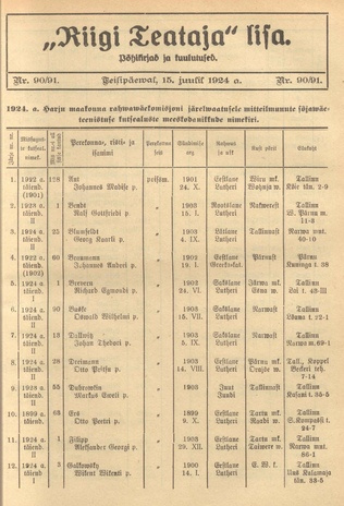 Riigi Teataja Lisa : seaduste alustel avaldatud teadaanded ; 90/91 1924-07-15