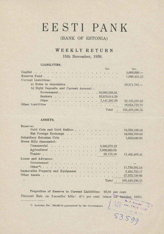 Eesti Pank (Bank of Estonia) : weekly return ; 1938-11-15